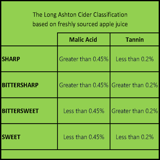 Hastings Scions (Cider)