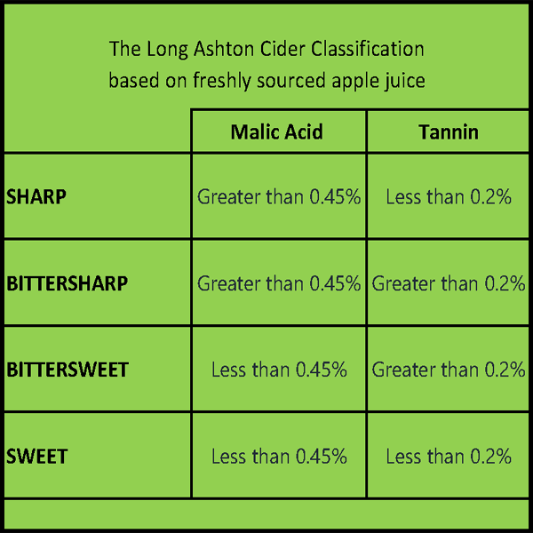 Bedan Scions (Cider)