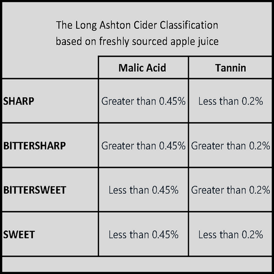 Major Scions (Cider)